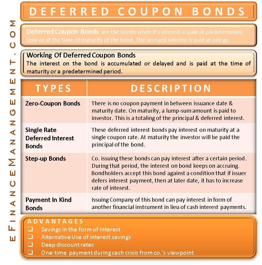 definition of financial bond
